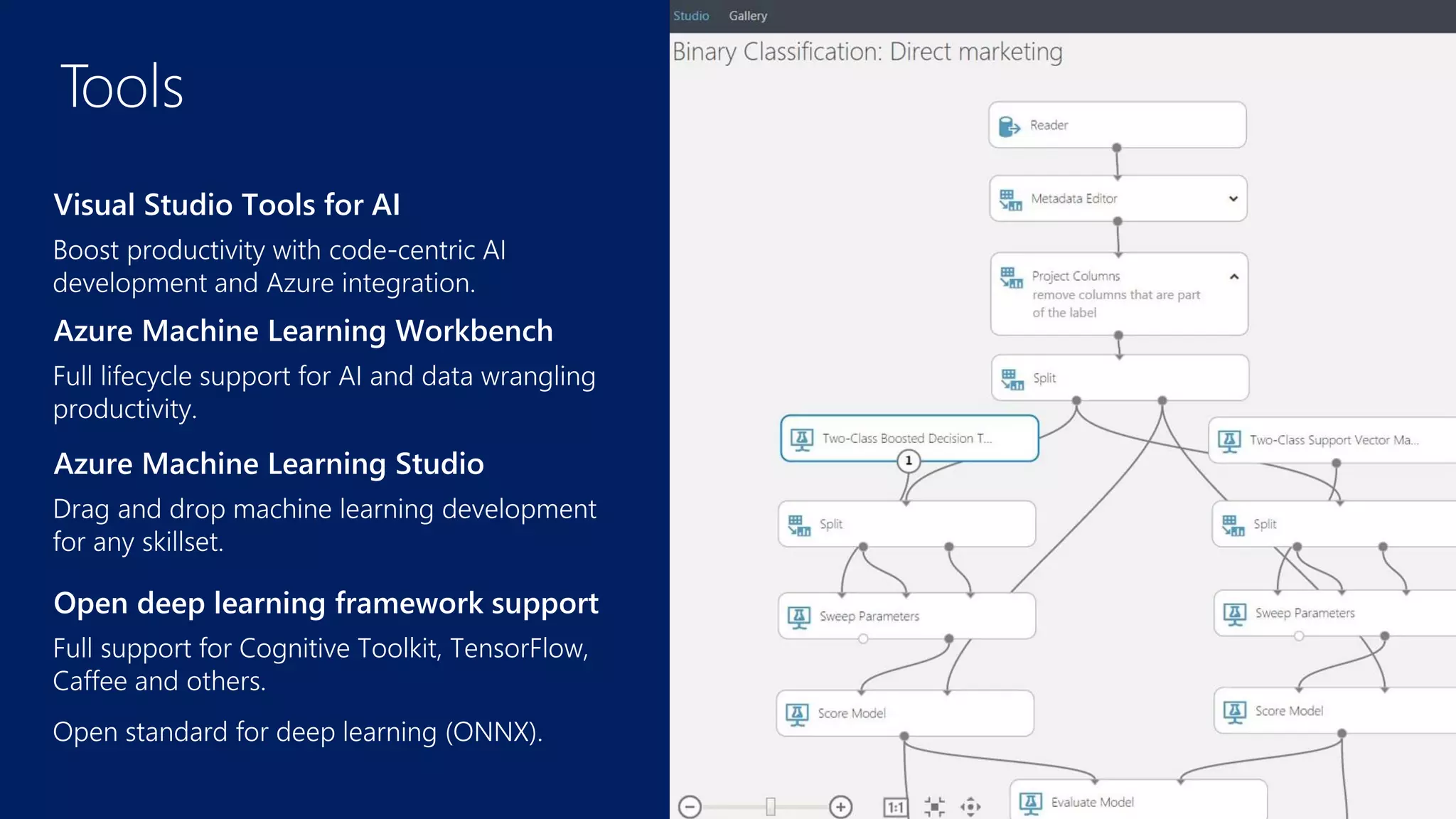 Open deep learning framework support
Visual Studio Tools for AI
Azure Machine Learning Workbench
Azure Machine Learning Studio
 