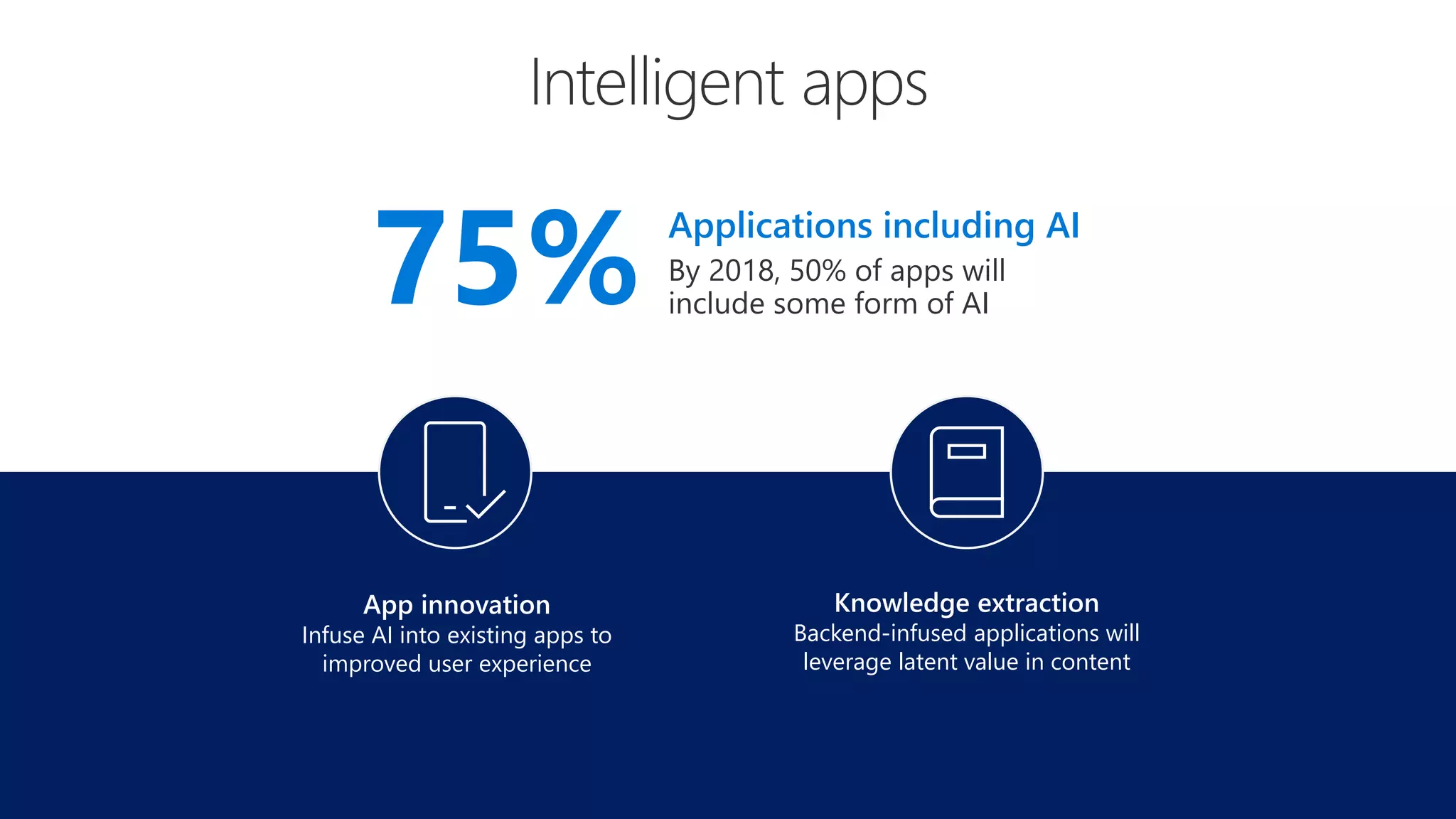75% Applications including AI
By 2018, 50% of apps will
include some form of AI
App innovation
Infuse AI into existing apps to
improved user experience
Knowledge extraction
Backend-infused applications will
leverage latent value in content
 