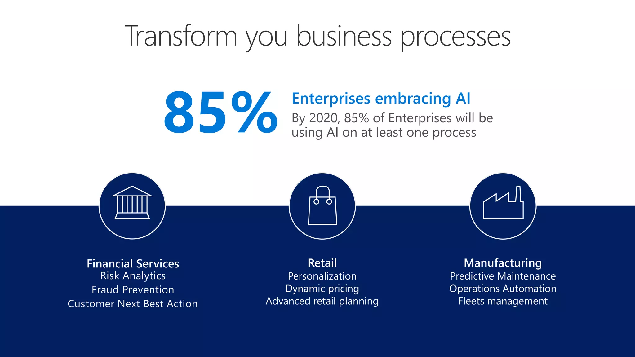 85% Enterprises embracing AI
By 2020, 85% of Enterprises will be
using AI on at least one process
Financial Services
Risk Analytics
Fraud Prevention
Customer Next Best Action
Retail
Personalization
Dynamic pricing
Advanced retail planning
Manufacturing
Predictive Maintenance
Operations Automation
Fleets management
 