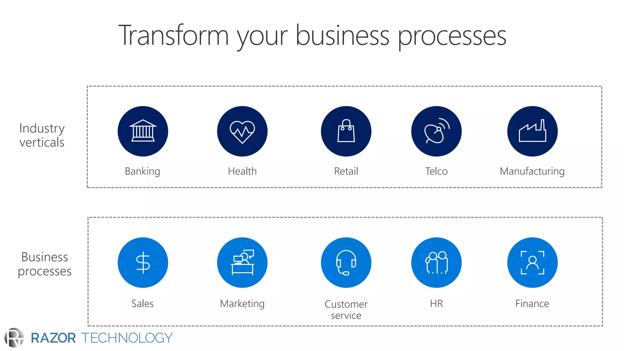 Banking Health Retail Telco Manufacturing
Sales Marketing Customer
service
HR Finance
Industry
verticals
Business
processes
 