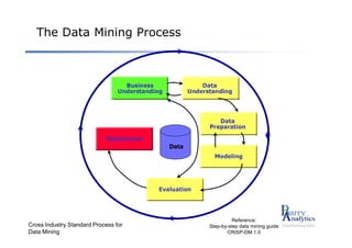 An Introduction to Advanced analytics and data mining | PDF | Databases ...