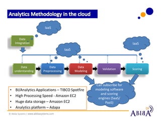 IaaS


        Data
     Integration                                                                   IaaS
                                             IaaS



         Data                    Data                Data
                                                                   Validation      Scoring
     understanding           Preprocessing          Modeling



                                                               Can subscribe for
 •   BI/Analytics Applications – TIBCO Spotfire                modeling software
                                                                 and scoring
 •   High Processing Speed - Amazon EC2
                                                                engines (SaaS/
 •   Huge data storage – Amazon EC2                                  PaaS)
 •   Analytics platform – Adapa
© Abiba Systems | www.abibasystems.com
 
