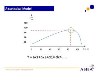 $
                                  in
                                  mn

                         150

                         120

                         90

                         60

                         30


                                  0      20   40   60   80   100   $ in mn



                              Y = ax1+bx2+cx3+dx4……


© Abiba Systems | www.abibasystems.com
 