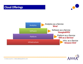 Analytics as a Service
                                           Analytics
                                                                   ‘Birst’

                                           Software               Software as a Service
                                                                        ‘GoogleAPPS’
                                                                        Platform as a Service
                                           Platform
                                                                         ‘DW as a Service’
                                                                               Infra. as a Service
                                         Infrastructure                         ‘Amazon EC2’




© Abiba Systems | www.abibasystems.com
 