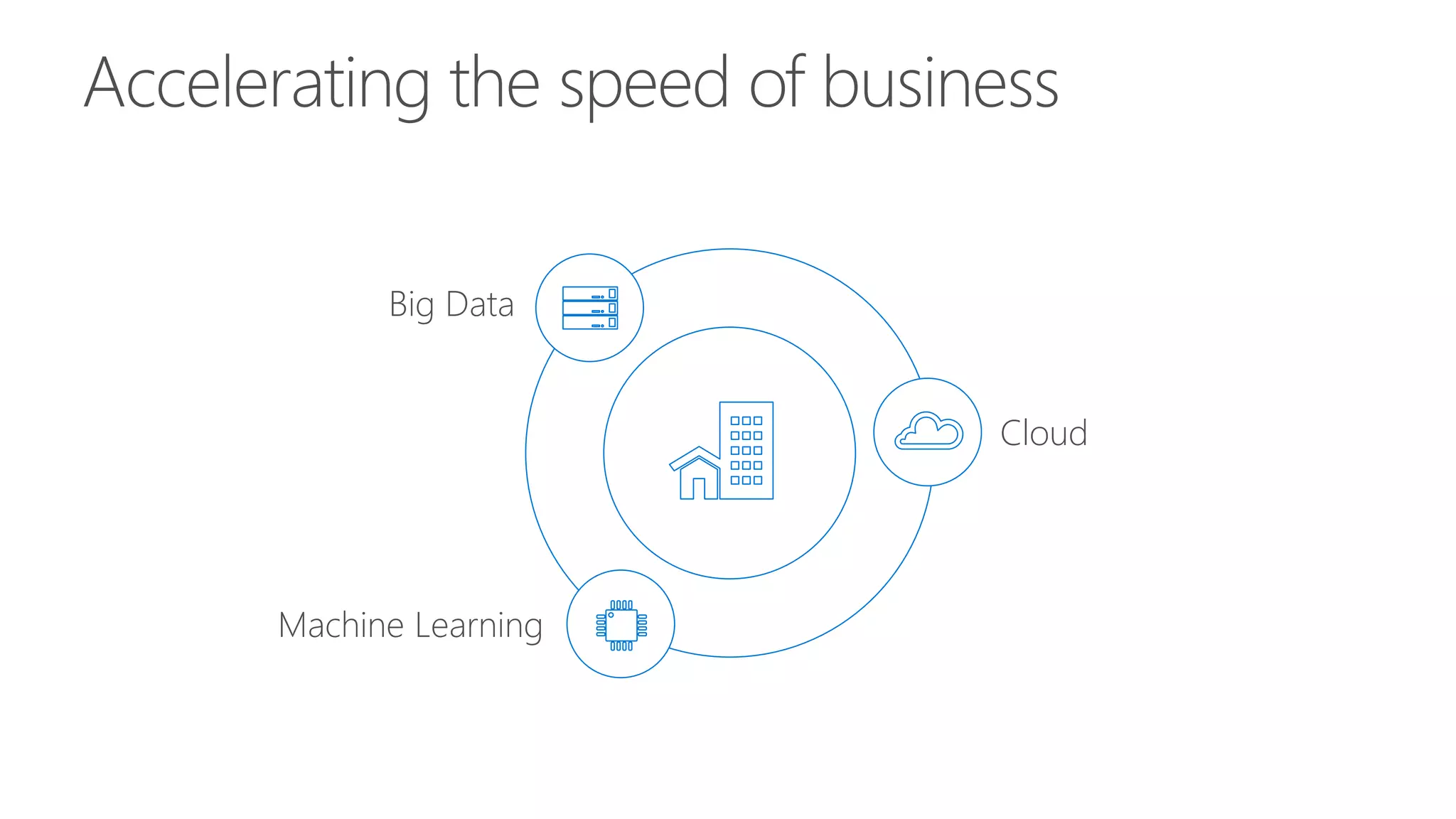 Machine Learning
Cloud
Big Data
 