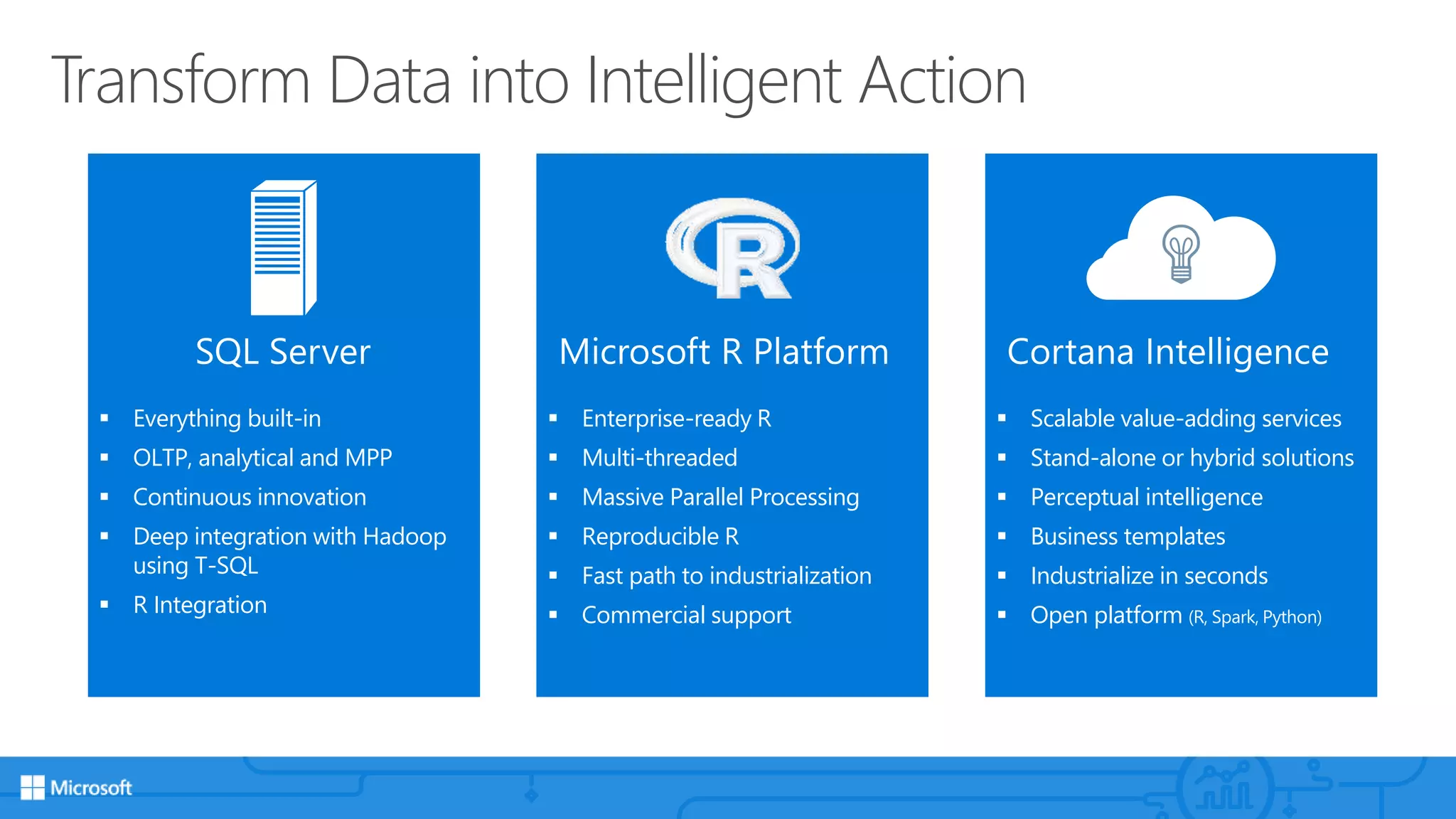Transform Data into Intelligent Action
 Everything built-in
 OLTP, analytical and MPP
 Continuous innovation
 Deep integration with Hadoop
using T-SQL
 R Integration
 Enterprise-ready R
 Multi-threaded
 Massive Parallel Processing
 Reproducible R
 Fast path to industrialization
 Commercial support
 Scalable value-adding services
 Stand-alone or hybrid solutions
 Perceptual intelligence
 Business templates
 Industrialize in seconds
 Open platform (R, Spark, Python)
 