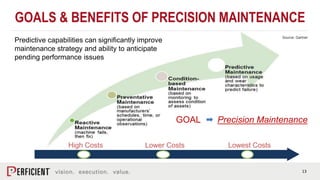13
GOALS & BENEFITS OF PRECISION MAINTENANCE
Source: Gartner
GOAL Precision Maintenance
High Costs Lower Costs Lowest Costs
Predictive capabilities can significantly improve
maintenance strategy and ability to anticipate
pending performance issues
 