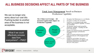 15
We can no longer only
worry about our cost silo.
Pushing burden to another
area of the business is not
acceptable.
What if we could
effectively process
data from
everywhere? – PMQ?
ALL BUSINESS DECISIONS AFFECT ALL PARTS OF THE BUSINESS
 
