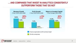 17
… AND COMPANIES THAT INVEST IN ANALYTICS CONSISTENTLY
OUTPERFORM THOSE THAT DO NOT
 
