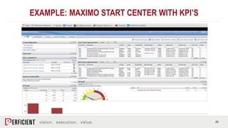 20
EXAMPLE: MAXIMO START CENTER WITH KPI’S
 