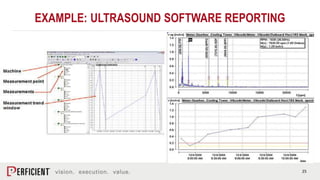 25
EXAMPLE: ULTRASOUND SOFTWARE REPORTING
 