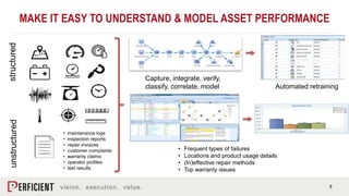 9
MAKE IT EASY TO UNDERSTAND & MODEL ASSET PERFORMANCE
unstructuredstructured
• maintenance logs
• inspection reports
• repair invoices
• customer complaints
• warranty claims
• operator profiles
• test results
• Frequent types of failures
• Locations and product usage details
• (In)effective repair methods
• Top warranty issues
Capture, integrate, verify,
classify, correlate, model Automated retraining
 