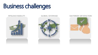 Business challenges
 PIPELINE VISIBILITY   GLOBAL COVERAGE   CUSTOMER SATISFACTION
 