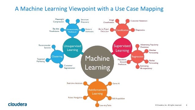 advanced analytics machine learning