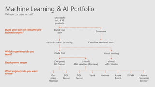Advanced Analytics with Power BI 201808 | PDF