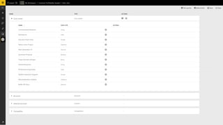 Advanced Analytics with Power BI 201808 | PDF