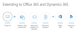 Advanced Analytics with Power BI 201808 | PDF