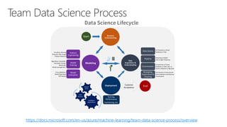 Advanced Analytics with Power BI 201808 | PDF