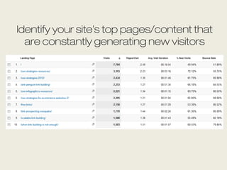 SEO  Advanced and scalable link building 