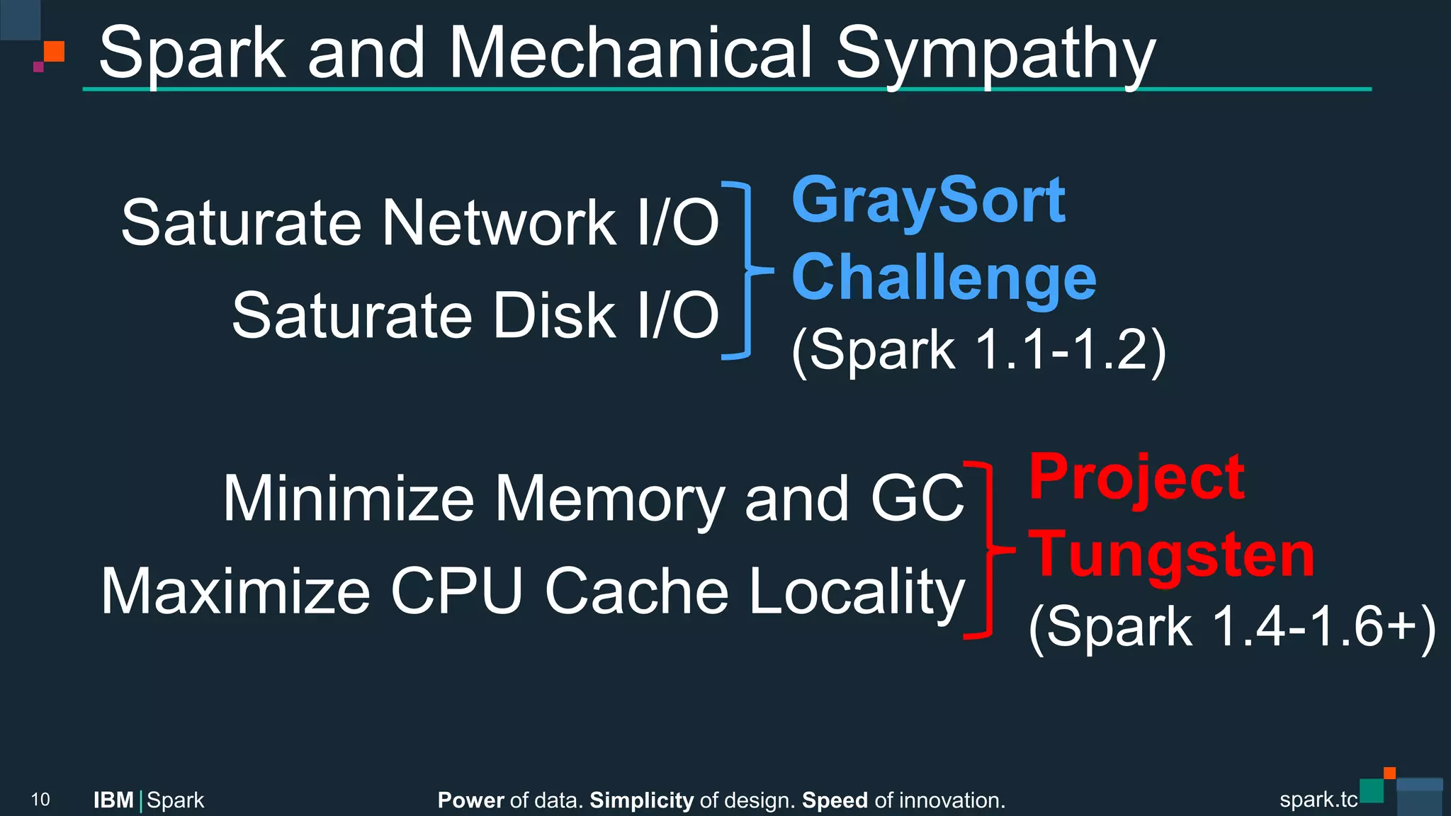 Power of data. Simplicity of design. Speed of innovation.
IBM Spark
 spark.tc
spark.tc
Power of data. Simplicity of design. Speed of innovation.
IBM Spark
Spark and Mechanical Sympathy
10
Project  
Tungsten
(Spark 1.4-1.6+)
GraySort
Challenge
(Spark 1.1-1.2)
Minimize Memory and GC
Maximize CPU Cache Locality
Saturate Network I/O
Saturate Disk I/O
 
