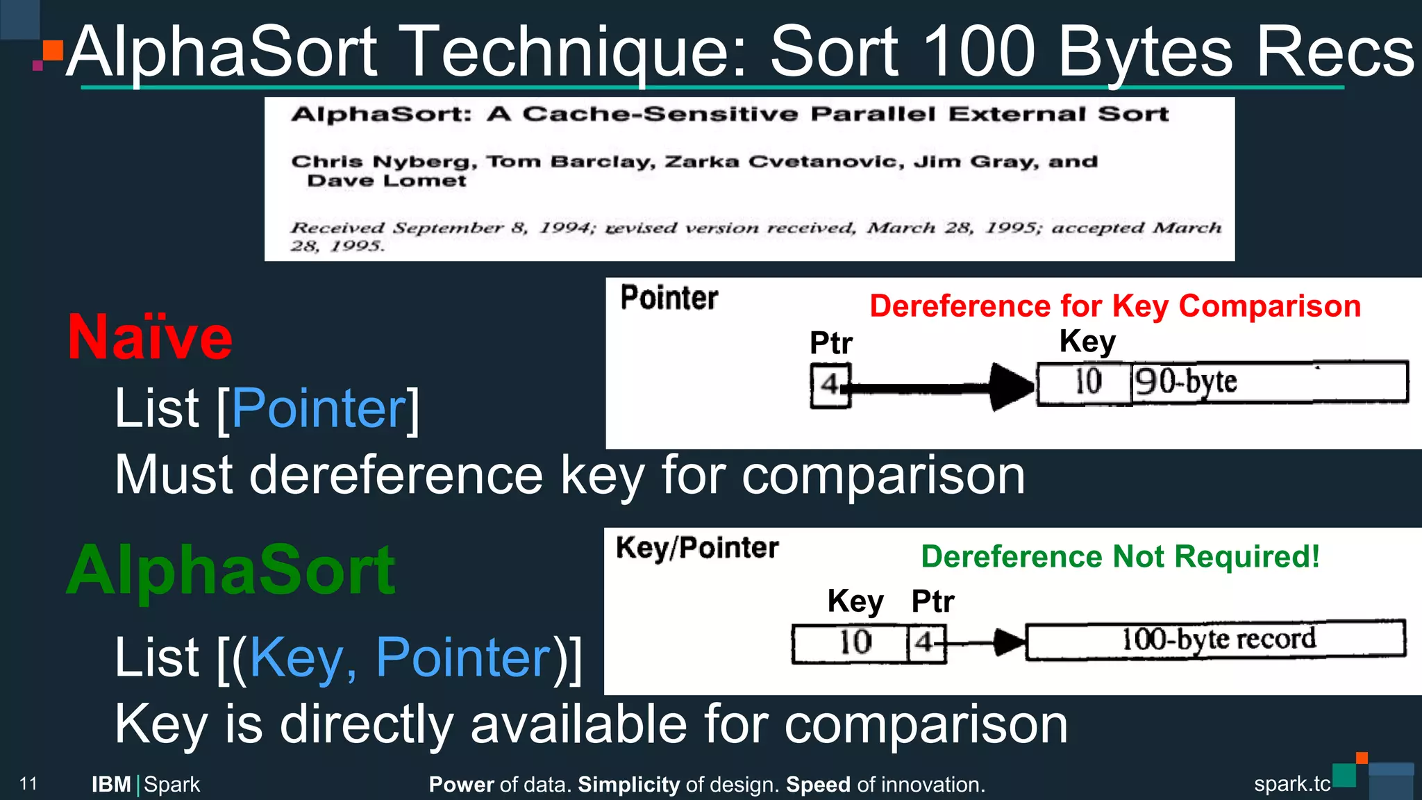 Power of data. Simplicity of design. Speed of innovation.
IBM Spark
 spark.tc
spark.tc
Power of data. Simplicity of design. Speed of innovation.
IBM Spark
AlphaSort Technique: Sort 100 Bytes Recs
11
Value
Ptr
Key
Dereference Not Required!
AlphaSort

List [(Key, Pointer)]

Key is directly available for comparison
Naïve

List [Pointer]

Must dereference key for comparison
Ptr
Dereference for Key Comparison
Key
 