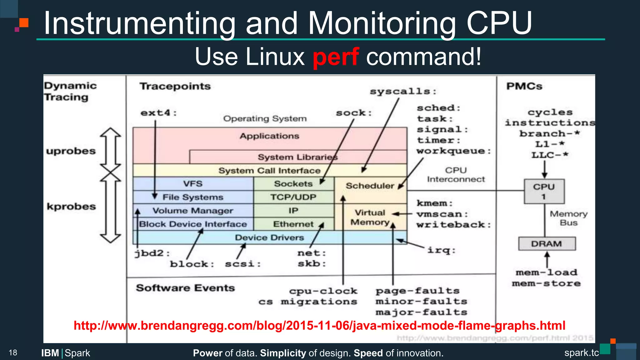 Power of data. Simplicity of design. Speed of innovation.
IBM Spark
 spark.tc
spark.tc
Power of data. Simplicity of design. Speed of innovation.
IBM Spark
Instrumenting and Monitoring CPU
Use Linux perf command!
18
http://www.brendangregg.com/blog/2015-11-06/java-mixed-mode-flame-graphs.html
 