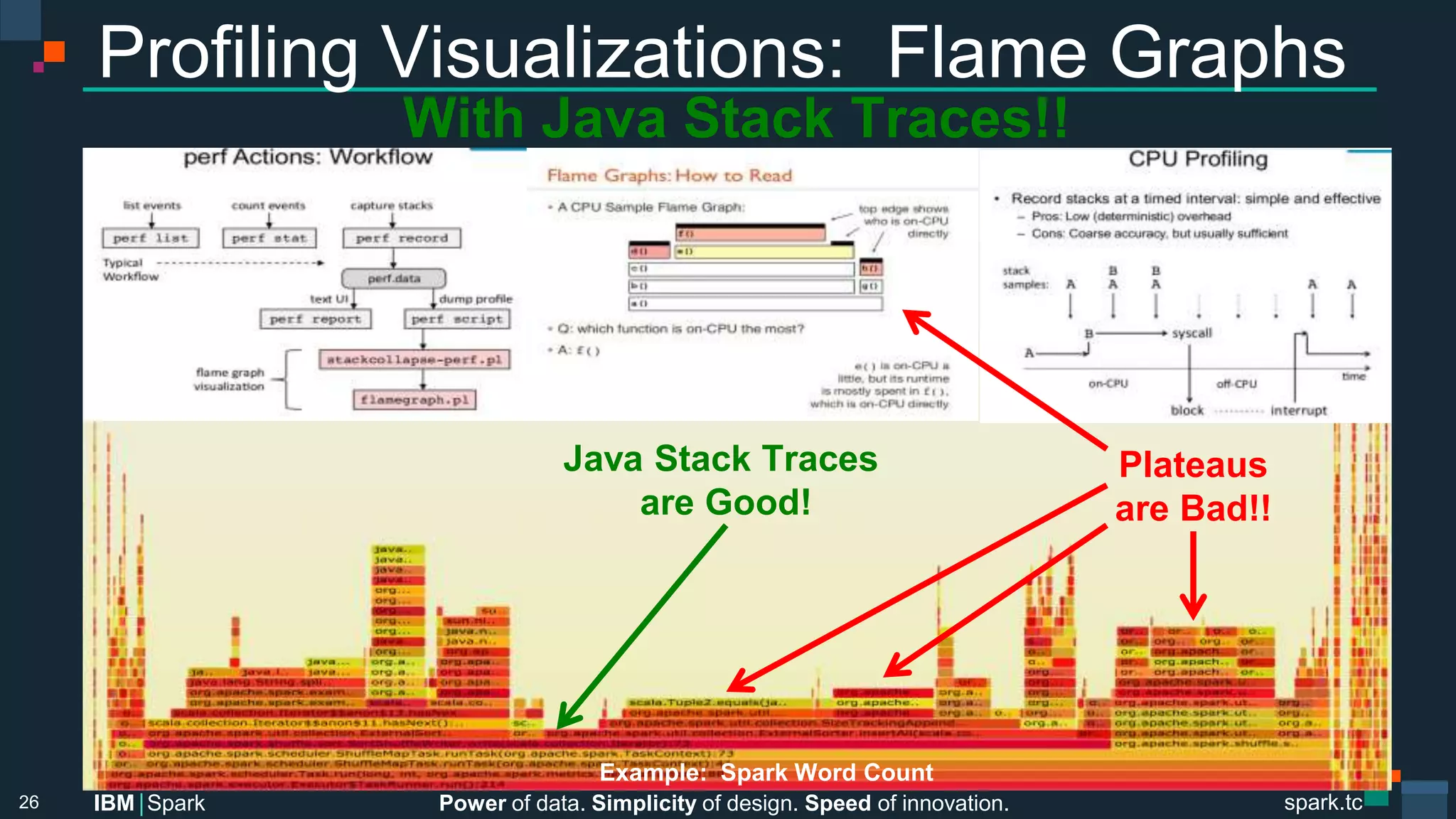 Power of data. Simplicity of design. Speed of innovation.
IBM Spark
 spark.tc
spark.tc
Power of data. Simplicity of design. Speed of innovation.
IBM Spark
Proﬁling Visualizations: Flame Graphs
With Java Stack Traces!!
26
Example: Spark Word Count
Java Stack Traces 
are Good!
Plateaus 
are Bad!!
 