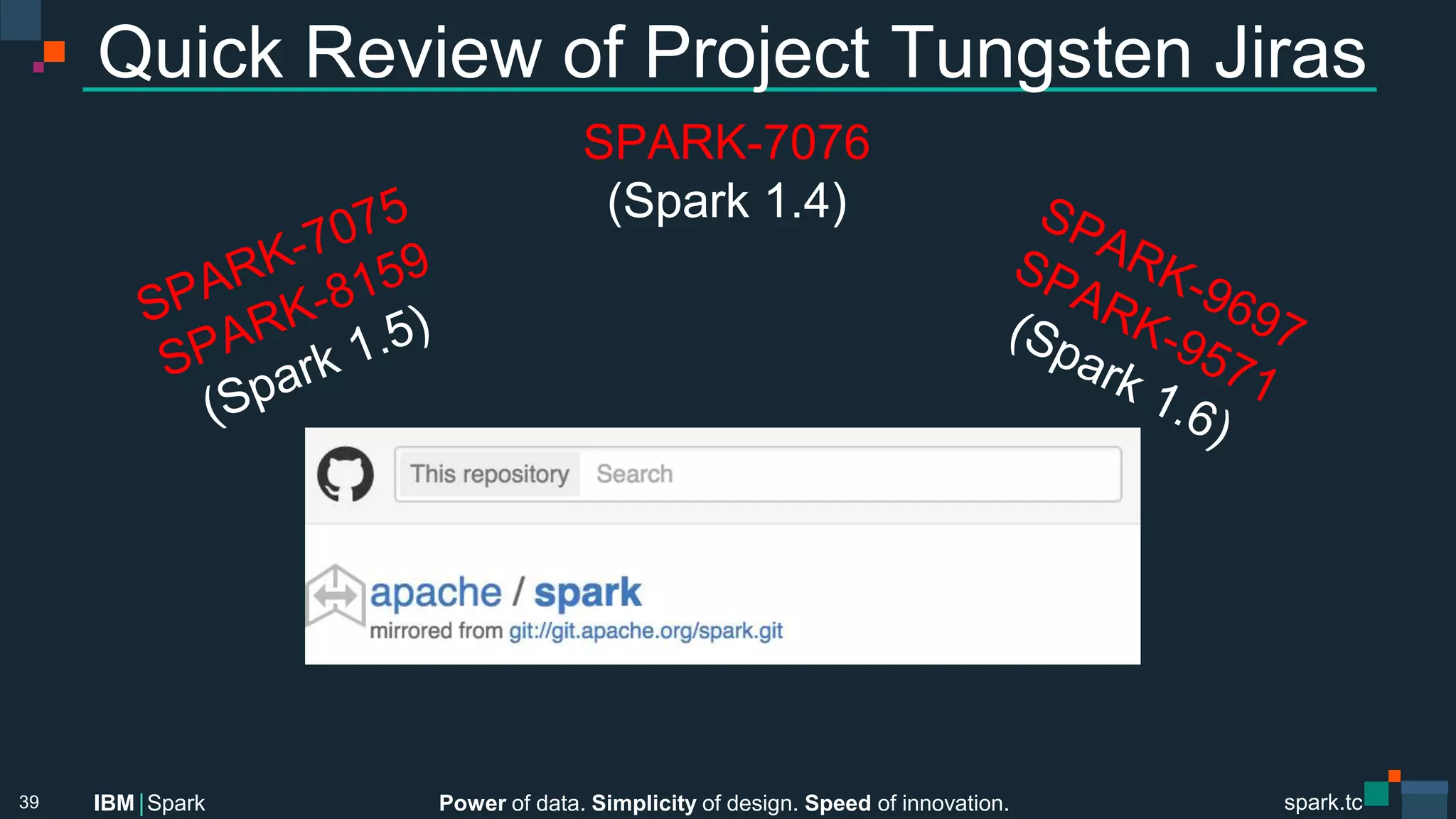 Power of data. Simplicity of design. Speed of innovation.
IBM Spark
 spark.tc
spark.tc
Power of data. Simplicity of design. Speed of innovation.
IBM Spark
Quick Review of Project Tungsten Jiras



39
SPARK-7076
(Spark 1.4)
 