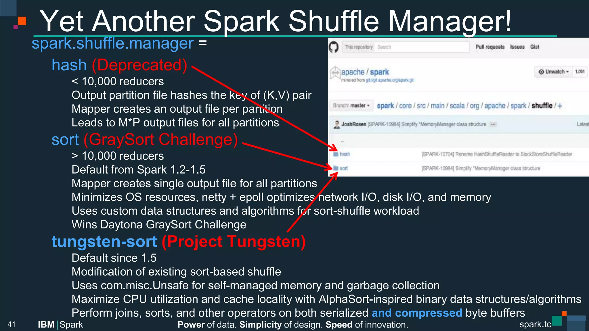 Power of data. Simplicity of design. Speed of innovation.
IBM Spark
 spark.tc
spark.tc
Power of data. Simplicity of design. Speed of innovation.
IBM Spark
Yet Another Spark Shuﬄe Manager!
spark.shuﬄe.manager =

hash (Deprecated)

 
< 10,000 reducers

 
Output partition ﬁle hashes the key of (K,V) pair

 
Mapper creates an output ﬁle per partition 

 
Leads to M*P output ﬁles for all partitions

sort (GraySort Challenge)

 
> 10,000 reducers

 
Default from Spark 1.2-1.5

 
Mapper creates single output ﬁle for all partitions

 
Minimizes OS resources, netty + epoll optimizes network I/O, disk I/O, and memory

 
Uses custom data structures and algorithms for sort-shuﬄe workload

 
Wins Daytona GraySort Challenge 

tungsten-sort (Project Tungsten)

 
Default since 1.5

 
Modiﬁcation of existing sort-based shuﬄe

 
Uses com.misc.Unsafe for self-managed memory and garbage collection

 
Maximize CPU utilization and cache locality with AlphaSort-inspired binary data structures/algorithms

 
Perform joins, sorts, and other operators on both serialized and compressed byte buﬀers
41
 