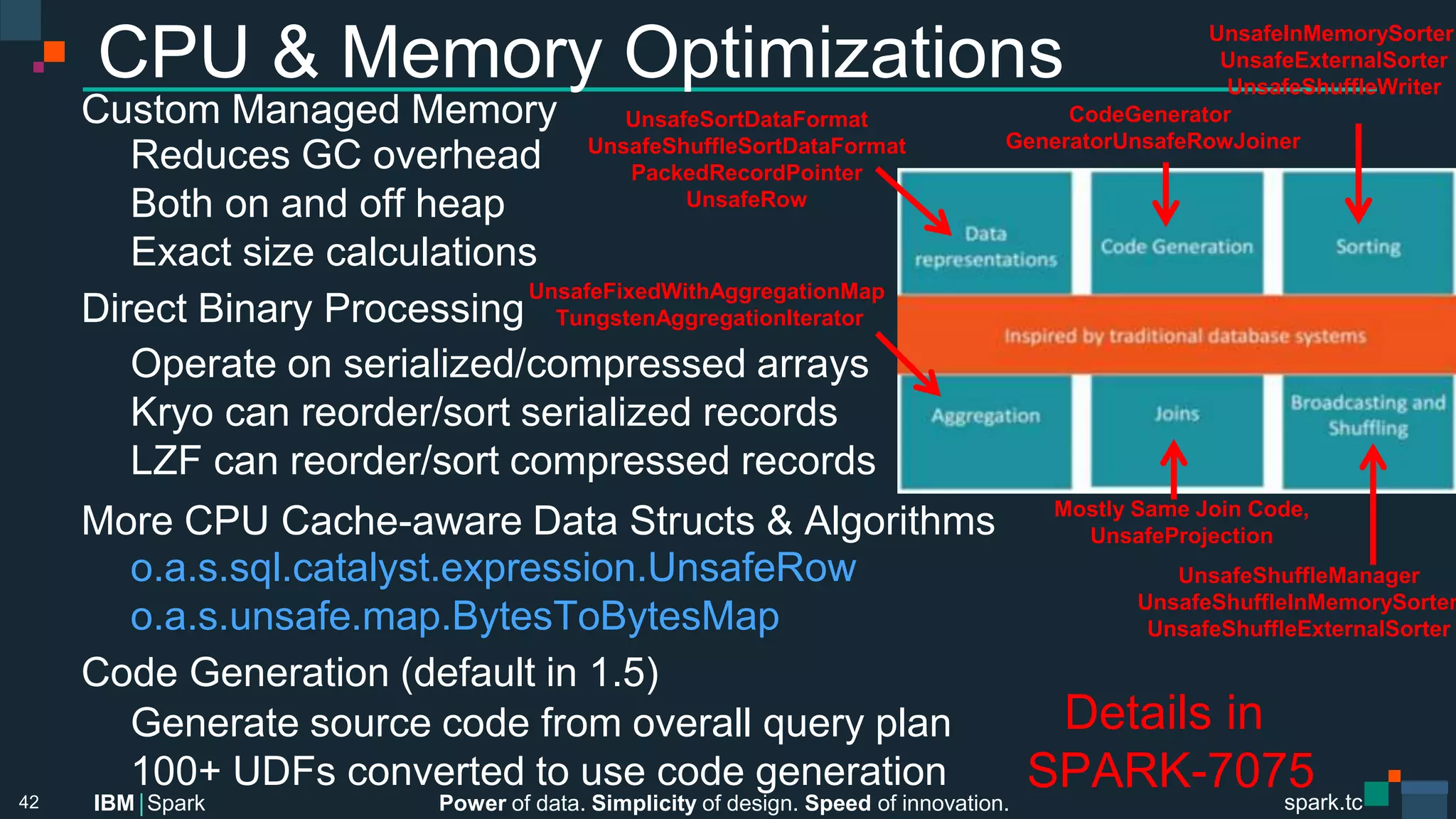 Power of data. Simplicity of design. Speed of innovation.
IBM Spark
 spark.tc
spark.tc
Power of data. Simplicity of design. Speed of innovation.
IBM Spark
CPU & Memory Optimizations
Custom Managed Memory

Reduces GC overhead

Both on and oﬀ heap

Exact size calculations
Direct Binary Processing

Operate on serialized/compressed arrays

Kryo can reorder/sort serialized records

LZF can reorder/sort compressed records
More CPU Cache-aware Data Structs & Algorithms

o.a.s.sql.catalyst.expression.UnsafeRow

o.a.s.unsafe.map.BytesToBytesMap
Code Generation (default in 1.5)

Generate source code from overall query plan

100+ UDFs converted to use code generation
42
UnsafeFixedWithAggregationMap
TungstenAggregationIterator
CodeGenerator
GeneratorUnsafeRowJoiner
UnsafeSortDataFormat
UnsafeShuffleSortDataFormat
PackedRecordPointer
UnsafeRow
UnsafeInMemorySorter
UnsafeExternalSorter
UnsafeShuffleWriter
Mostly Same Join Code,
UnsafeProjection
UnsafeShuffleManager
UnsafeShuffleInMemorySorter
UnsafeShuffleExternalSorter
Details in
SPARK-7075
 