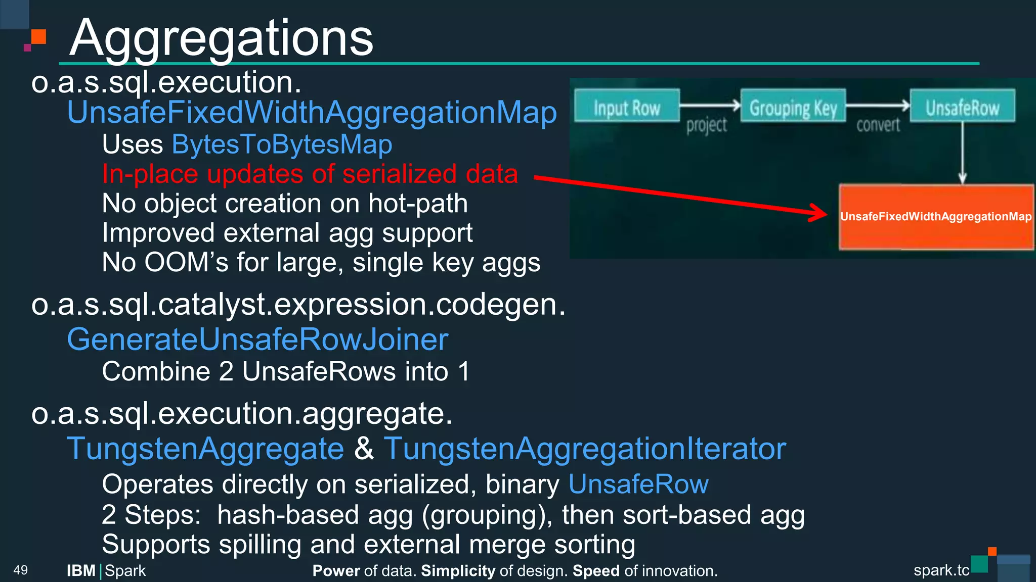Power of data. Simplicity of design. Speed of innovation.
IBM Spark
 spark.tc
spark.tc
Power of data. Simplicity of design. Speed of innovation.
IBM Spark
UnsafeFixedWidthAggregationMap
Aggregations
o.a.s.sql.execution. 

UnsafeFixedWidthAggregationMap

 
Uses BytesToBytesMap

 
In-place updates of serialized data

 
No object creation on hot-path

 
Improved external agg support

 
No OOM’s for large, single key aggs
o.a.s.sql.catalyst.expression.codegen.

GenerateUnsafeRowJoiner

 
Combine 2 UnsafeRows into 1
o.a.s.sql.execution.aggregate.

TungstenAggregate & TungstenAggregationIterator

 
Operates directly on serialized, binary UnsafeRow

 
2 Steps: hash-based agg (grouping), then sort-based agg

 
Supports spilling and external merge sorting
49
 