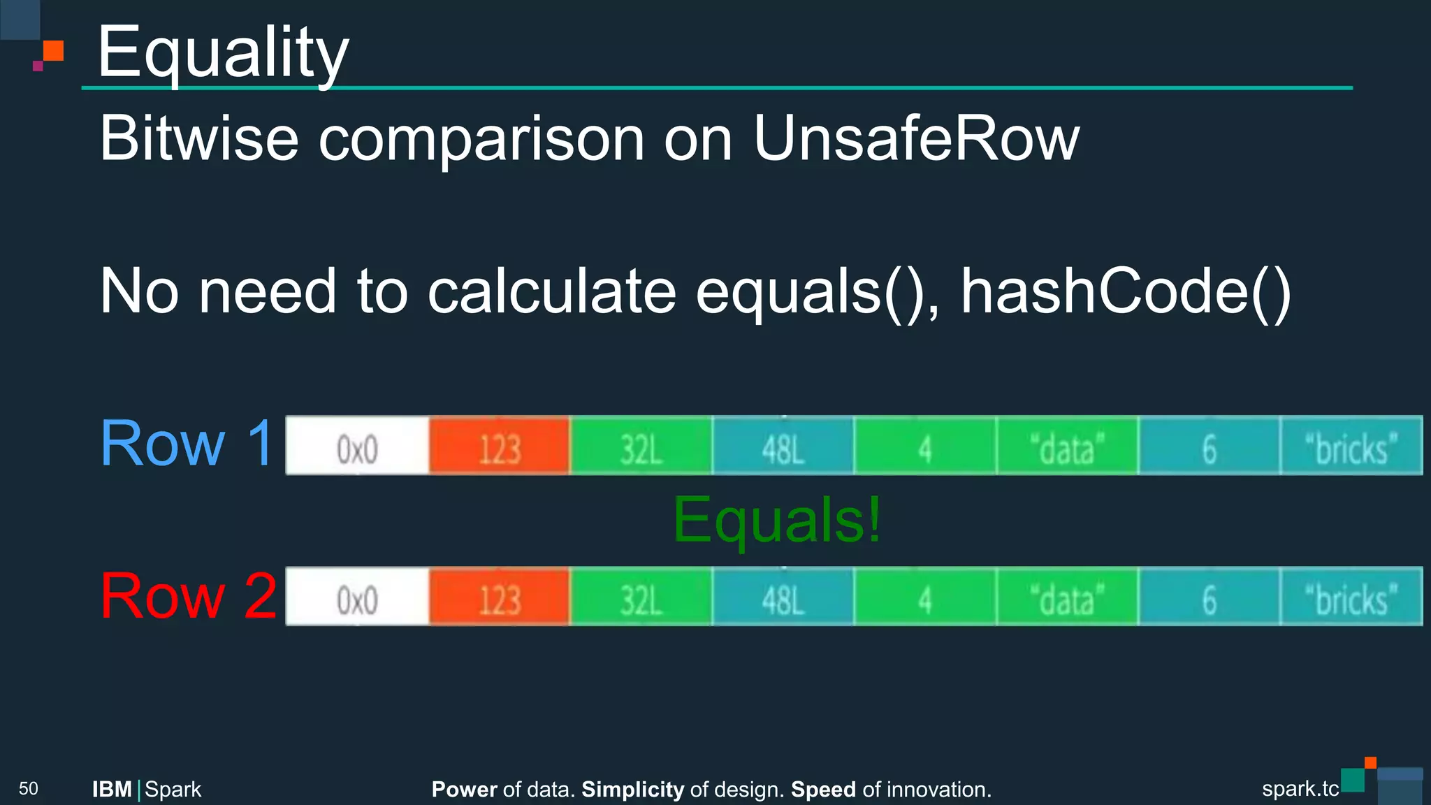 Power of data. Simplicity of design. Speed of innovation.
IBM Spark
 spark.tc
spark.tc
Power of data. Simplicity of design. Speed of innovation.
IBM Spark
Equality
Bitwise comparison on UnsafeRow

No need to calculate equals(), hashCode()

Row 1
Equals!
Row 2
50
 
