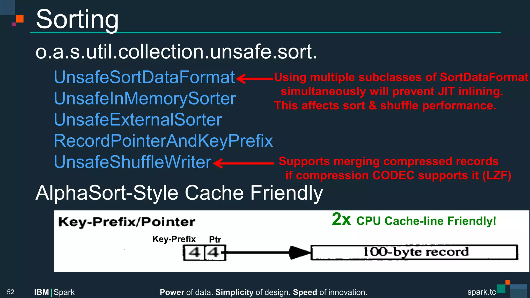 Power of data. Simplicity of design. Speed of innovation.
IBM Spark
 spark.tc
spark.tc
Power of data. Simplicity of design. Speed of innovation.
IBM Spark
Sorting
o.a.s.util.collection.unsafe.sort. 


UnsafeSortDataFormat

UnsafeInMemorySorter

UnsafeExternalSorter

RecordPointerAndKeyPreﬁx 

UnsafeShuﬄeWriter
AlphaSort-Style Cache Friendly


52
Ptr
Key-Preﬁx
2x CPU Cache-line Friendly!
Using multiple subclasses of SortDataFormat
simultaneously will prevent JIT inlining.
This aﬀects sort & shuﬄe performance.
Supports merging compressed records
if compression CODEC supports it (LZF)
 