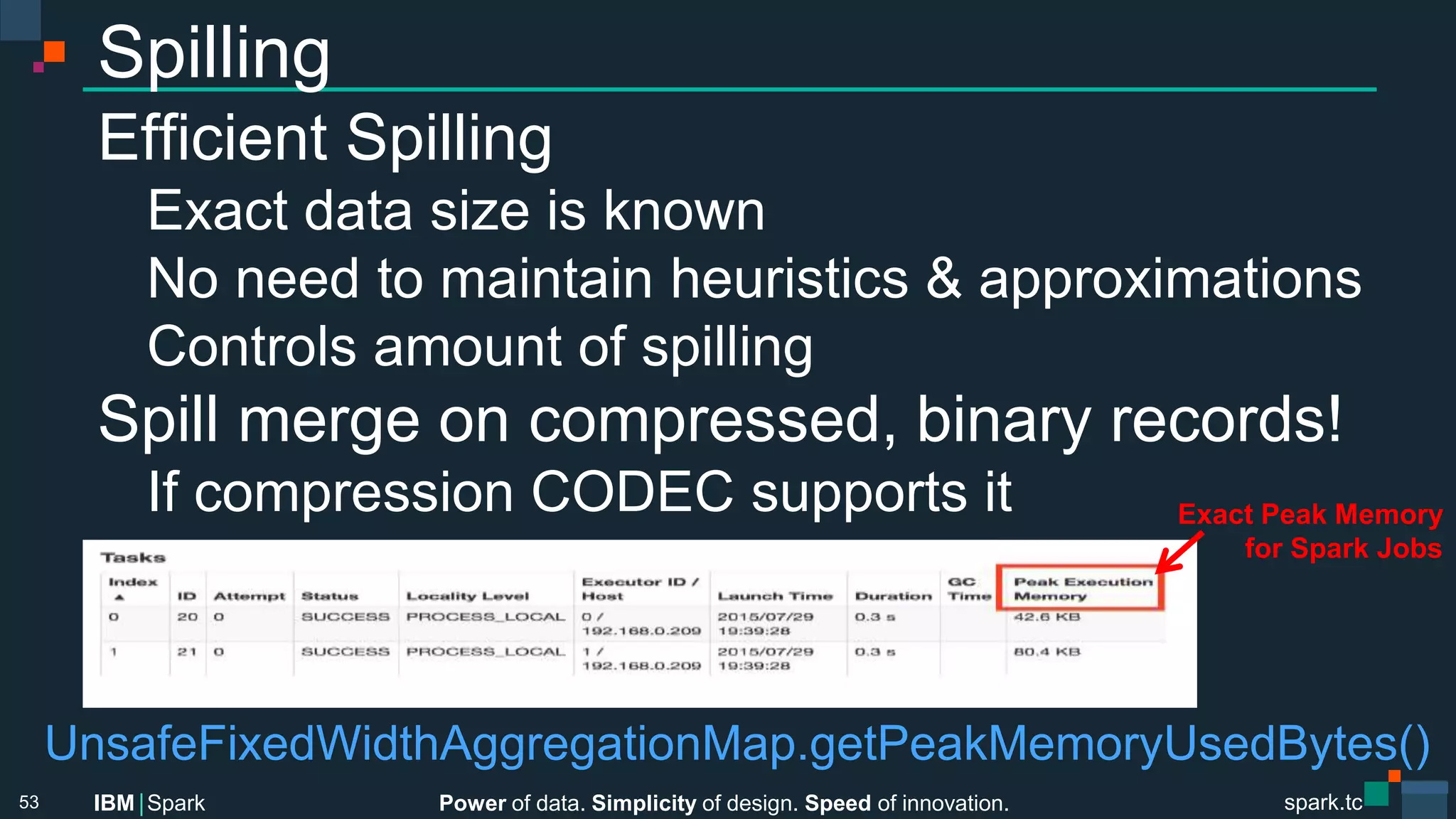 Power of data. Simplicity of design. Speed of innovation.
IBM Spark
 spark.tc
spark.tc
Power of data. Simplicity of design. Speed of innovation.
IBM Spark
Spilling
Eﬃcient Spilling

Exact data size is known

No need to maintain heuristics & approximations

Controls amount of spilling
Spill merge on compressed, binary records!

If compression CODEC supports it




53
UnsafeFixedWidthAggregationMap.getPeakMemoryUsedBytes()
Exact Peak Memory
for Spark Jobs
 