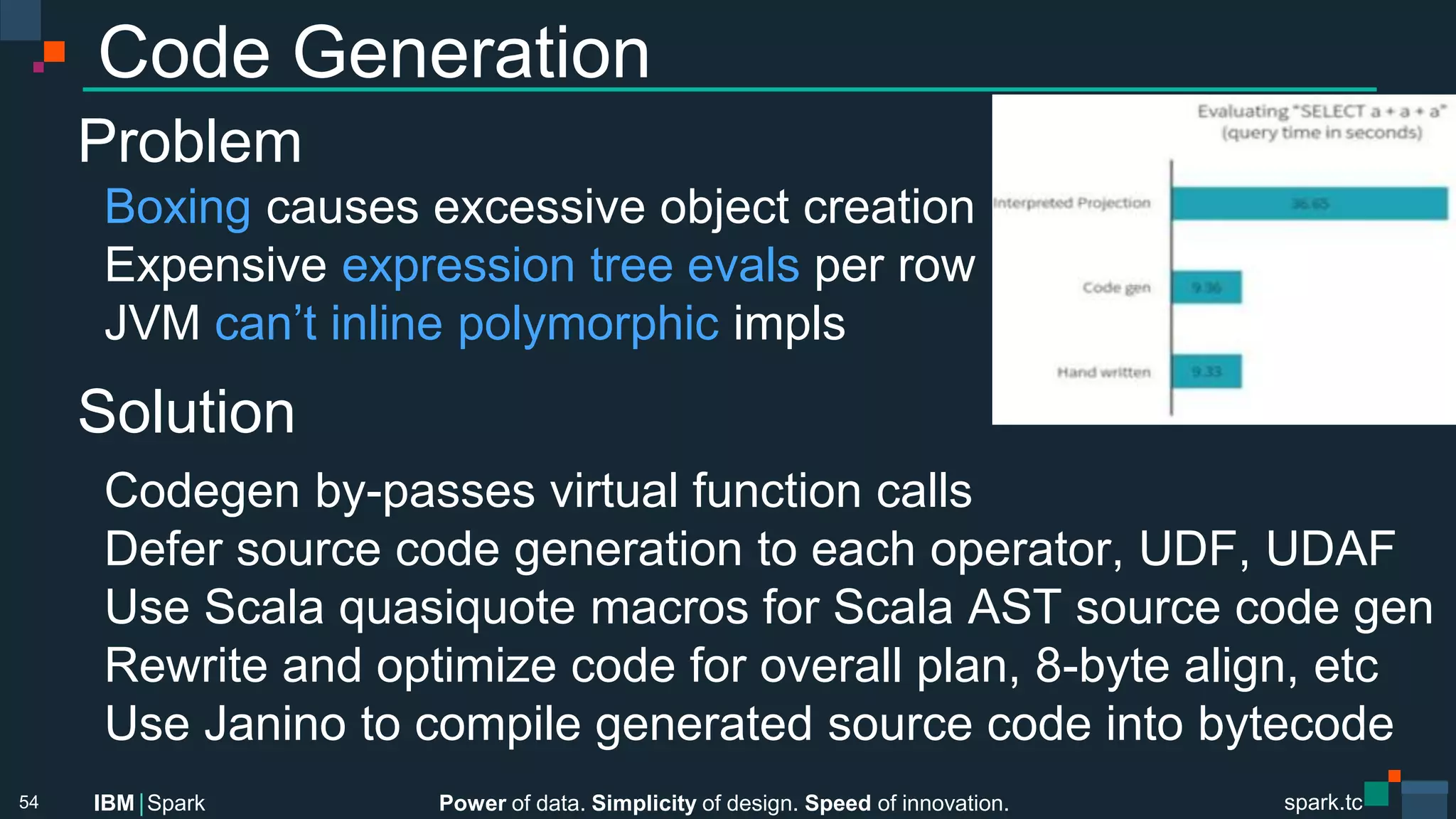 Power of data. Simplicity of design. Speed of innovation.
IBM Spark
 spark.tc
spark.tc
Power of data. Simplicity of design. Speed of innovation.
IBM Spark
Code Generation
Problem
Boxing causes excessive object creation 
Expensive expression tree evals per row
JVM can’t inline polymorphic impls
Solution
Codegen by-passes virtual function calls
Defer source code generation to each operator, UDF, UDAF
Use Scala quasiquote macros for Scala AST source code gen
Rewrite and optimize code for overall plan, 8-byte align, etc
Use Janino to compile generated source code into bytecode
54
 