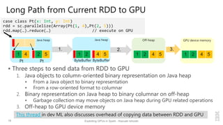 2.1.
Long Path from Current RDD to GPU
 Three steps to send data from RDD to GPU
1. Java objects to column-oriented binary representation on Java heap
 From a Java object to binary representation
 From a row-oriented format to columnar
2. Binary representation on Java heap to binary columnar on off-heap
 Garbage collection may move objects on Java heap during GPU related operations
3. Off-heap to GPU device memory
18 Exploiting GPUs in Spark - Kazuaki Ishizaki
case class Pt(x: Int, y: Int)
rdd = sc.parallelize(Array(Pt(1, 4),Pt(2, 5)))
rdd.map(…).reduce(…) // execute on GPU
1 4 2 5 2 51 4 2 51 4 2 51 4
Off-heap GPU device memoryJava heap Java heap
This thread in dev ML also discusses overhead of copying data between RDD and GPU
3.
Pt Pt ByteBuffer ByteBuffer
 