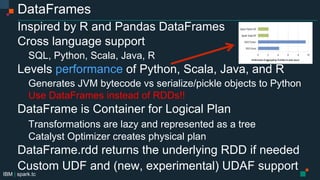 IBM | spark.tc
DataFrames
Inspired by R and Pandas DataFrames
Cross language support
SQL, Python, Scala, Java, R
Levels performance of Python, Scala, Java, and R
Generates JVM bytecode vs serialize/pickle objects to Python
DataFrame is Container for Logical Plan
Transformations are lazy and represented as a tree
Catalyst Optimizer creates physical plan
DataFrame.rdd returns the underlying RDD if needed
Custom UDF using registerFunction()
New, experimental UDAF support
Use DataFrames
instead of RDDs!!
 