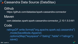 IBM | spark.tc
Cassandra Data Source (DataStax)
Github
https://github.com/datastax/spark-cassandra-connector
Maven
com.datastax.spark:spark-cassandra-connector_2.10:1.5.0-M1
Code
ratingsDF.write.format("org.apache.spark.sql.cassandra")
.mode(SaveMode.Append)
.options(Map("keyspace"->"dating","table"->"ratings"))
.save()
 
