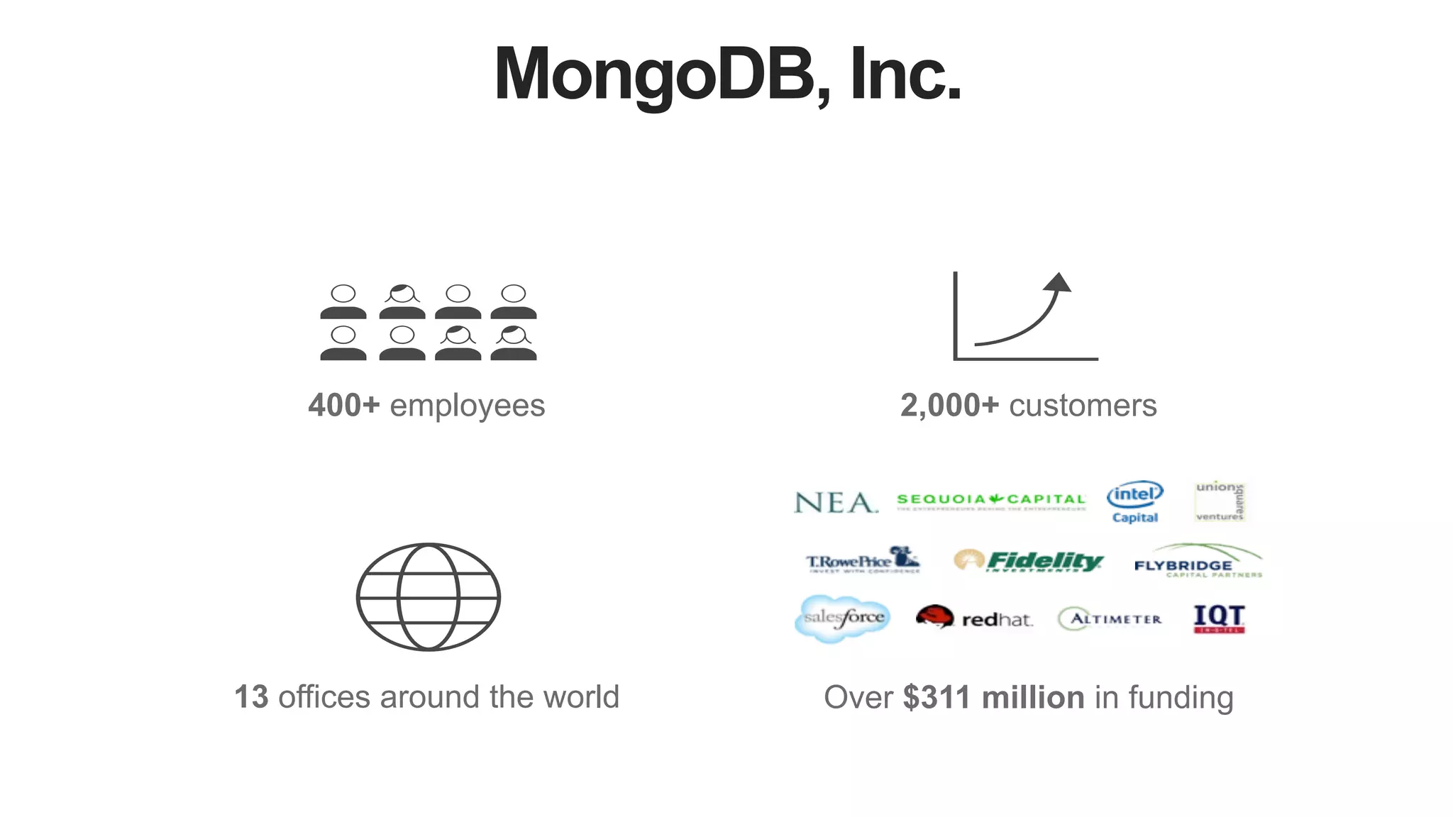 MongoDB, Inc.
400+ employees 2,000+ customers
Over $311 million in funding13 offices around the world
 