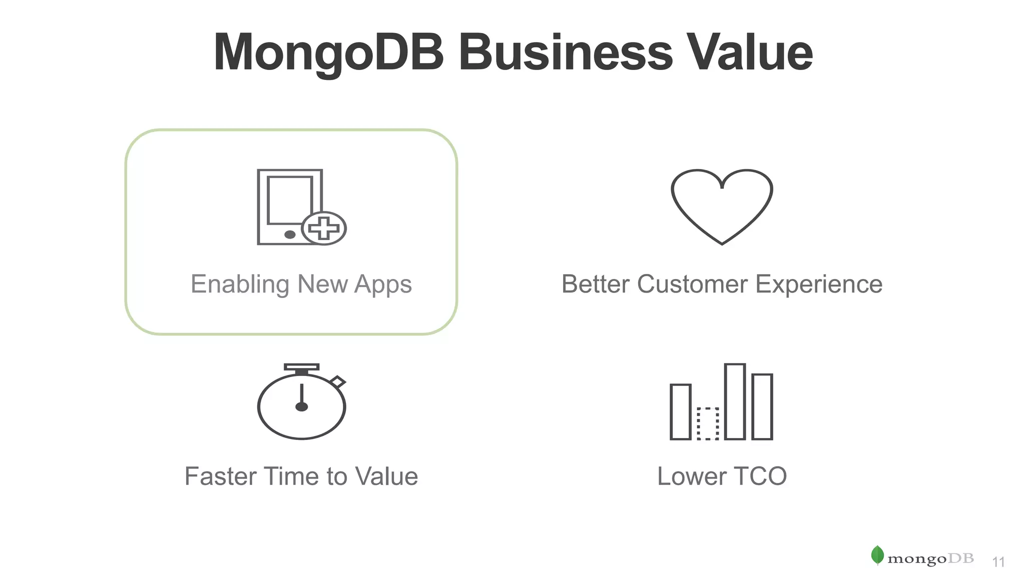 11
Enabling New Apps Better Customer Experience
Lower TCOFaster Time to Value
MongoDB Business Value
 