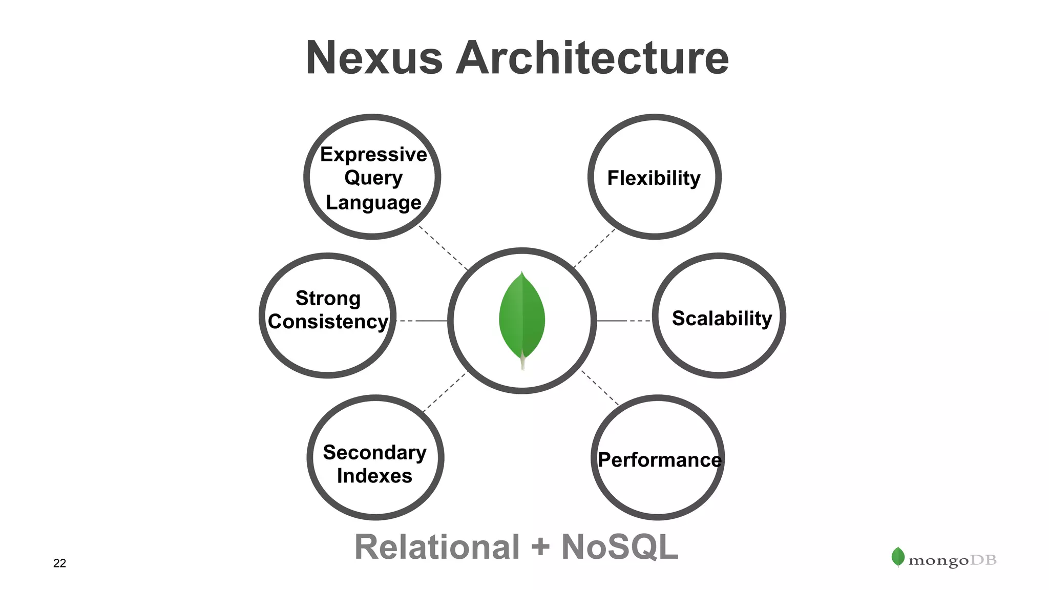 22
Expressive
Query
Language
Strong
Consistency
Secondary
Indexes
Flexibility
Scalability
Performance
Nexus Architecture
Relational + NoSQL
 