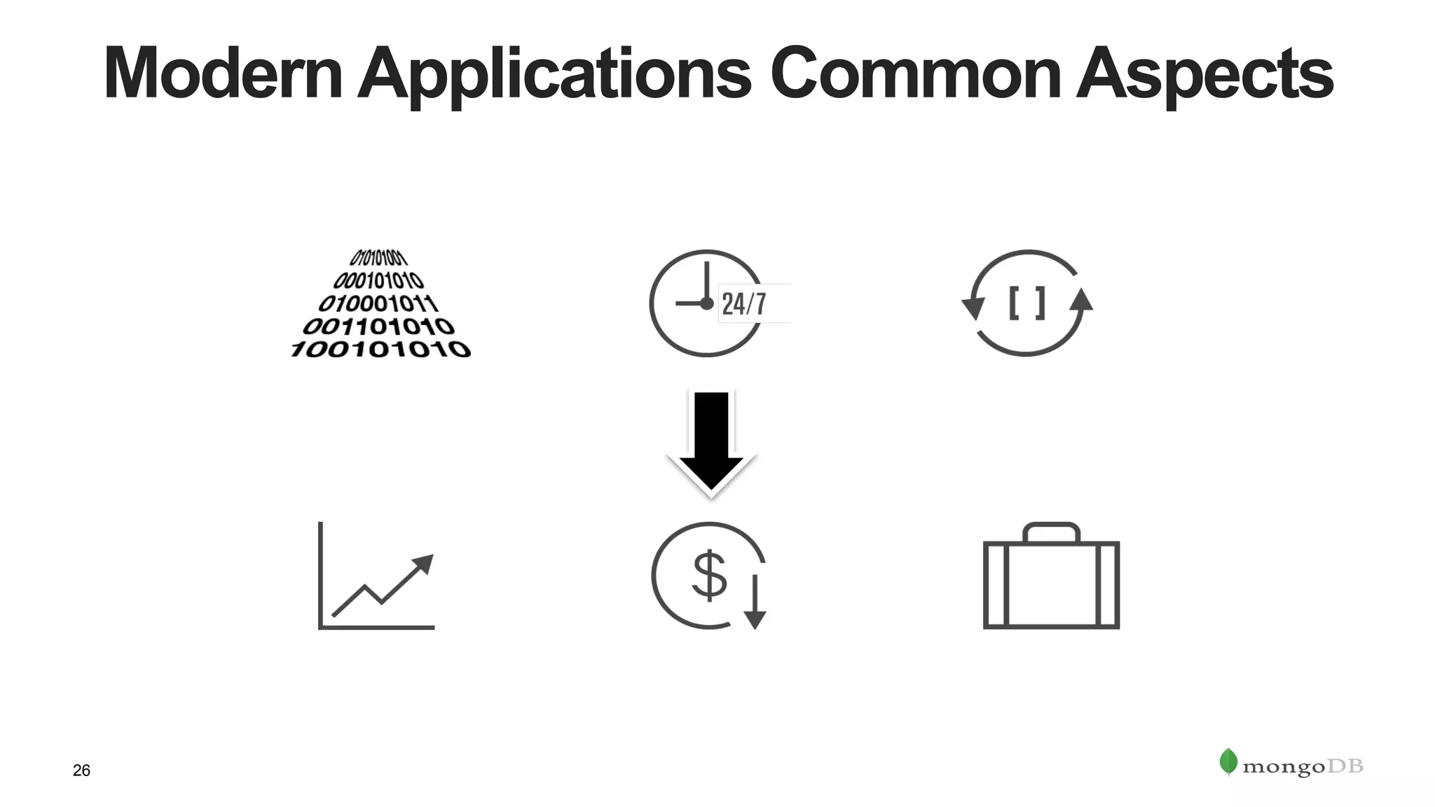 26
Modern Applications Common Aspects
 
