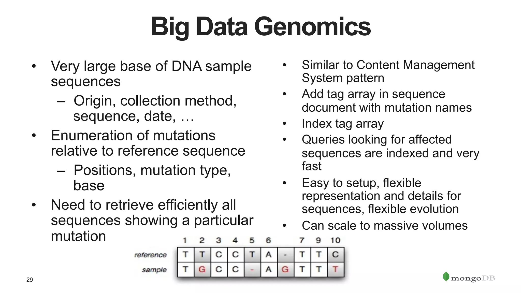 29
Big Data Genomics
•  Very large base of DNA sample
sequences
–  Origin, collection method,
sequence, date, …
•  Enumeration of mutations
relative to reference sequence
–  Positions, mutation type,
base
•  Need to retrieve efficiently all
sequences showing a particular
mutation
•  Similar to Content Management
System pattern
•  Add tag array in sequence
document with mutation names
•  Index tag array
•  Queries looking for affected
sequences are indexed and very
fast
•  Easy to setup, flexible
representation and details for
sequences, flexible evolution
•  Can scale to massive volumes
 