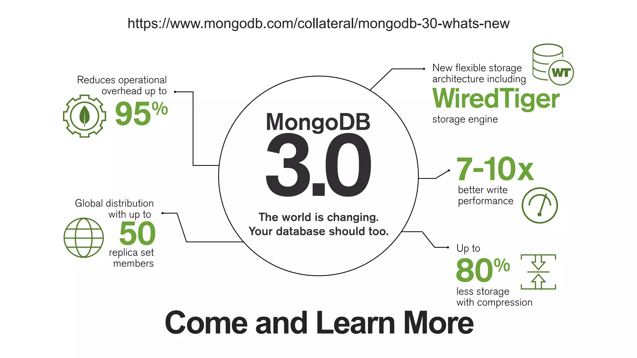 Come and Learn More
https://www.mongodb.com/collateral/mongodb-30-whats-new
 
