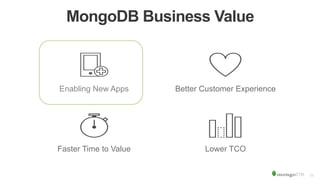 11
Enabling New Apps Better Customer Experience
Lower TCOFaster Time to Value
MongoDB Business Value
 