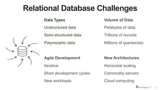 16
Relational Database Challenges
Data Types
Unstructured data
Semi-structured data
Polymorphic data
Agile Development
Iterative
Short development cycles
New workloads
Volume of Data
Petabytes of data
Trillions of records
Millions of queries/sec
New Architectures
Horizontal scaling
Commodity servers
Cloud computing
 