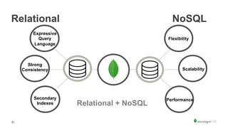 21
Expressive
Query
Language
Strong
Consistency
Secondary
Indexes
Flexibility
Scalability
Performance
Relational NoSQL
Relational + NoSQL
 