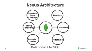 22
Expressive
Query
Language
Strong
Consistency
Secondary
Indexes
Flexibility
Scalability
Performance
Nexus Architecture
Relational + NoSQL
 