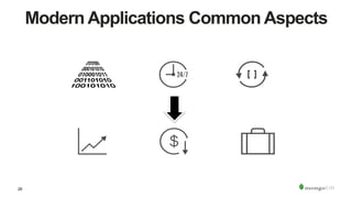 26
Modern Applications Common Aspects
 