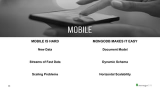33
MOBILE IS HARD MONGODB MAKES IT EASY
Document Model
Dynamic Schema
Horizontal Scalability
New Data
Streams of Fast Data
Scaling Problems
 